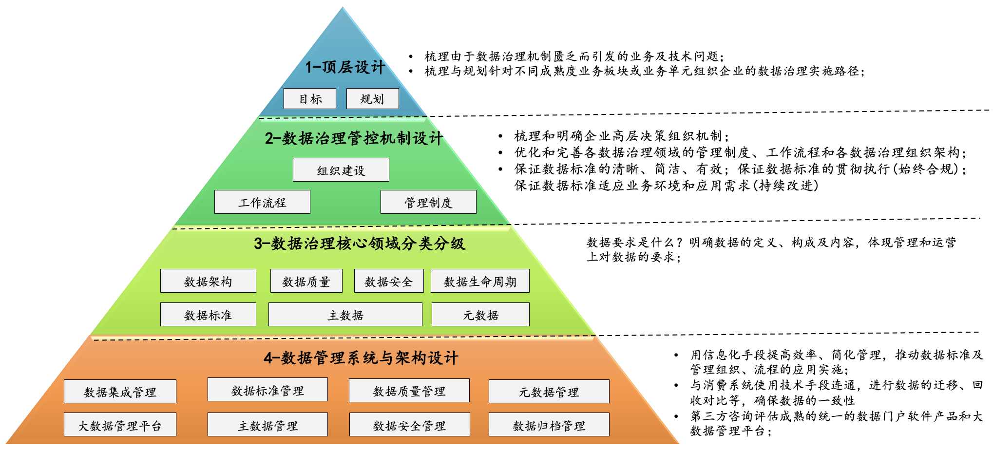 数据治理-要领与手艺.png 数据治理-要领与手艺.png